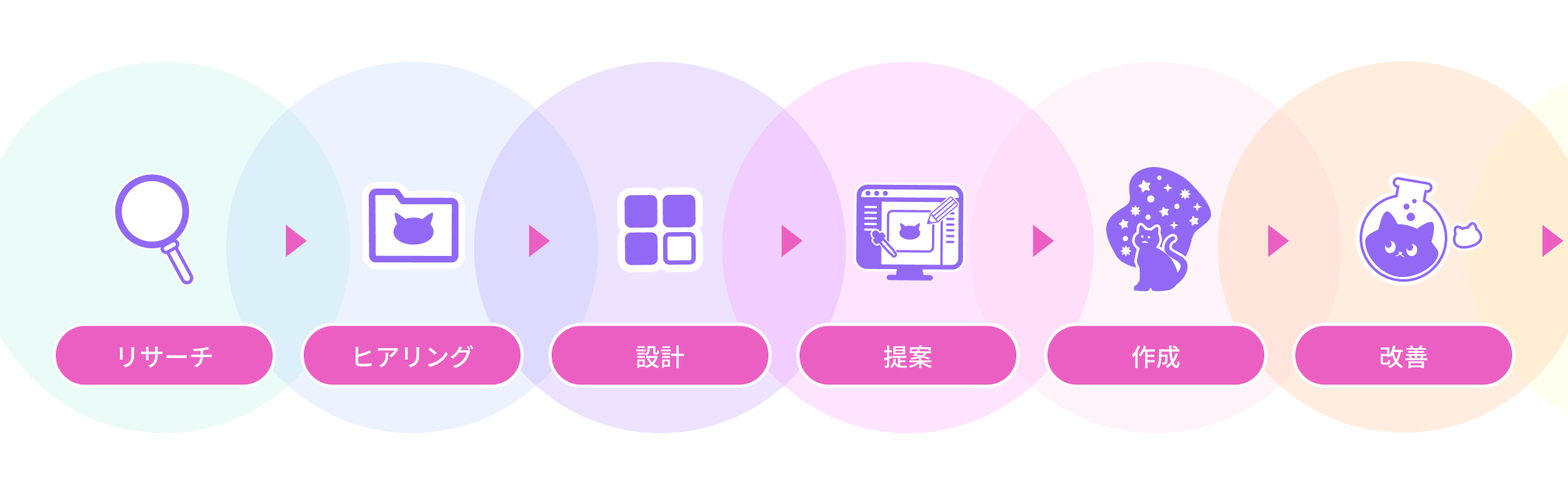 事業内容
